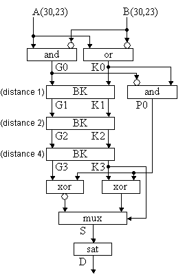 bloc AbsDiff
